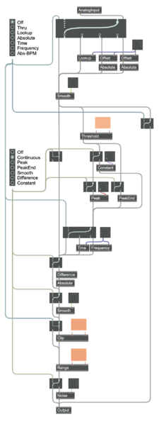 File:Editorx-81 signal flow analog.png