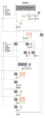 Thumbnail for version as of 21:49, 9 November 2015